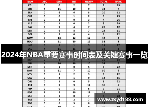 2024年NBA重要赛事时间表及关键赛事一览